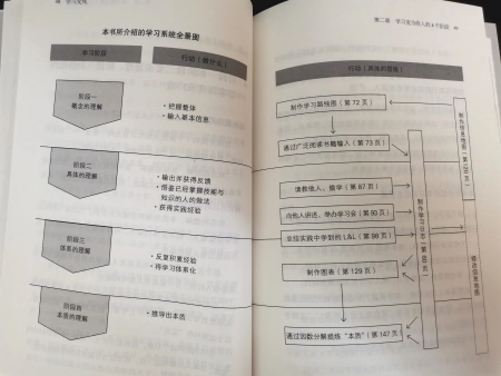 《学习变现》_拒绝“低等勤奋”,掌握学习法则